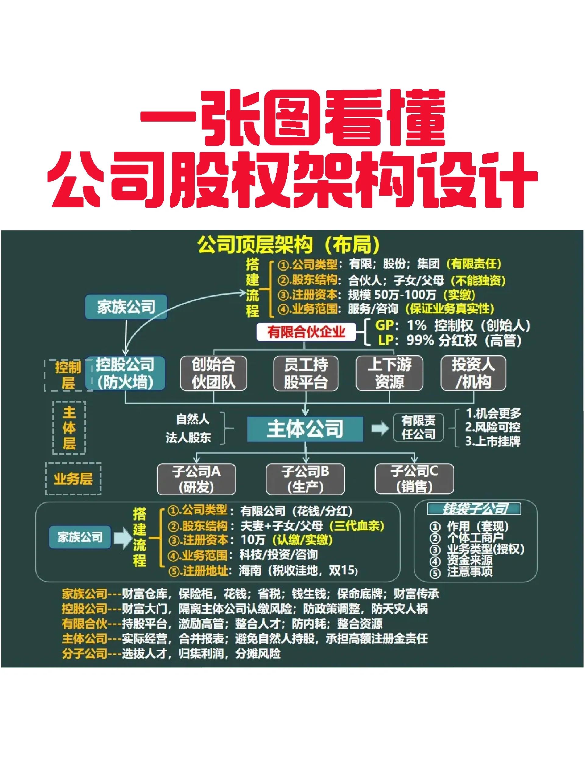 孝感市VIE架构企业上市规划(vie架构香港上市的优点)