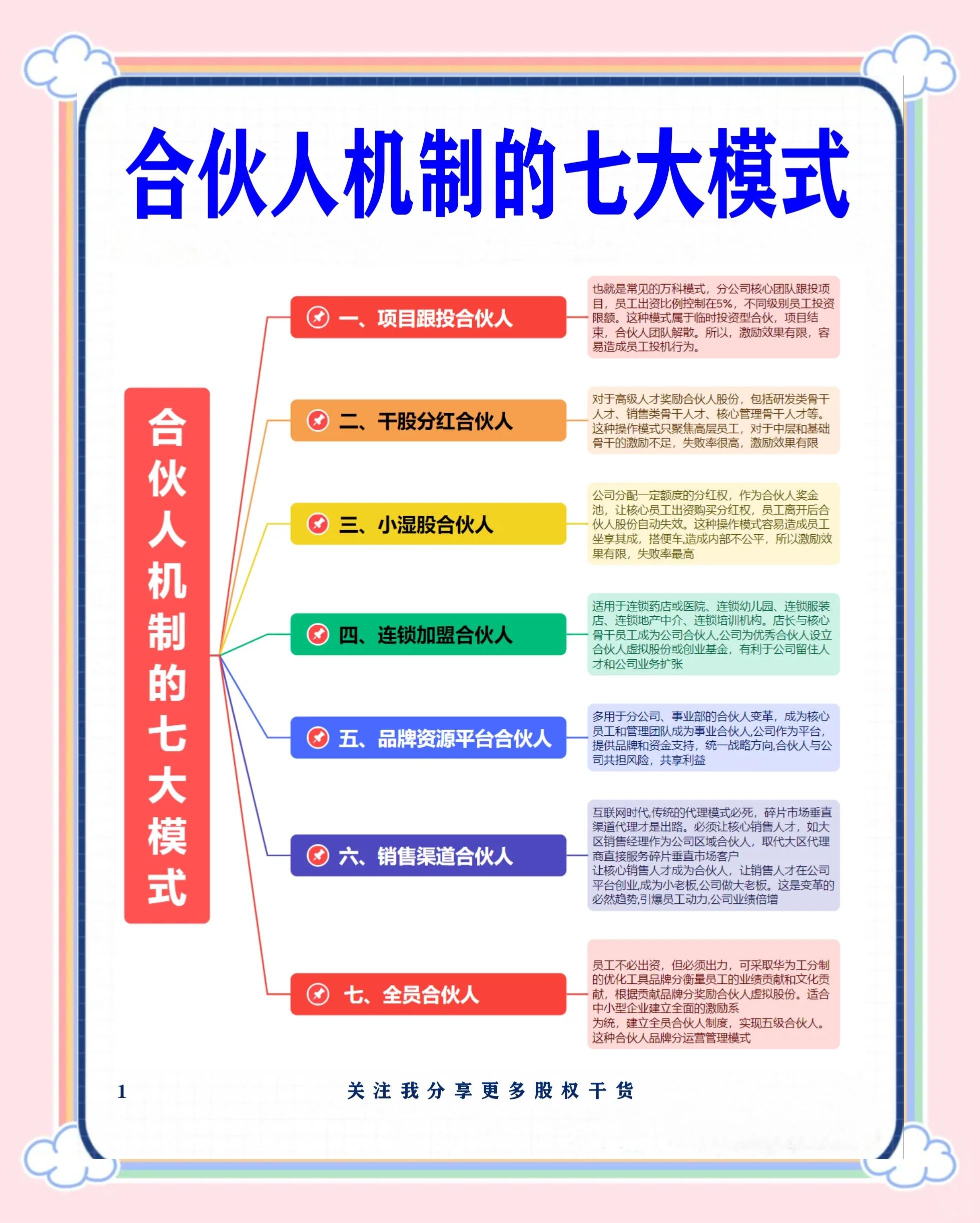 孝感市数字化供应链合伙人机制(数字化供应链合伙人机制有哪些)