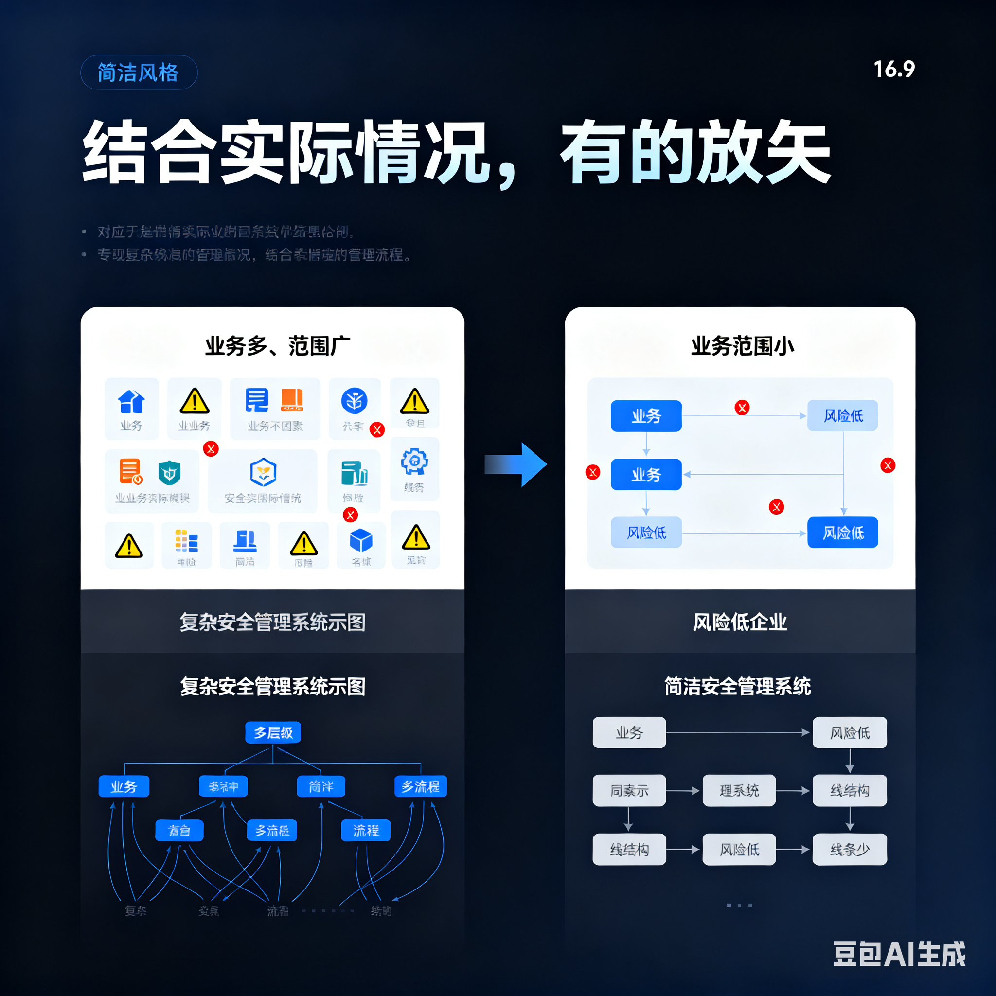 孝感市整合风险如何解决(整合风险是什么意思)