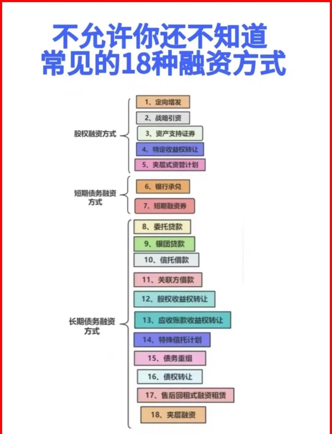 孝感市战略融资成本控制(战略融资意味着什么)