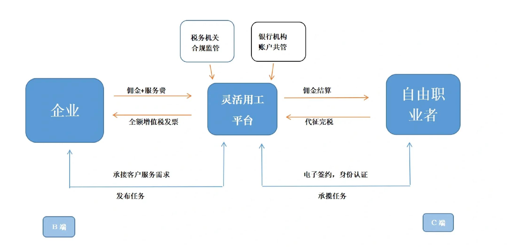 孝感市灵活合伙人机制(合伙人机制的五大优势)
