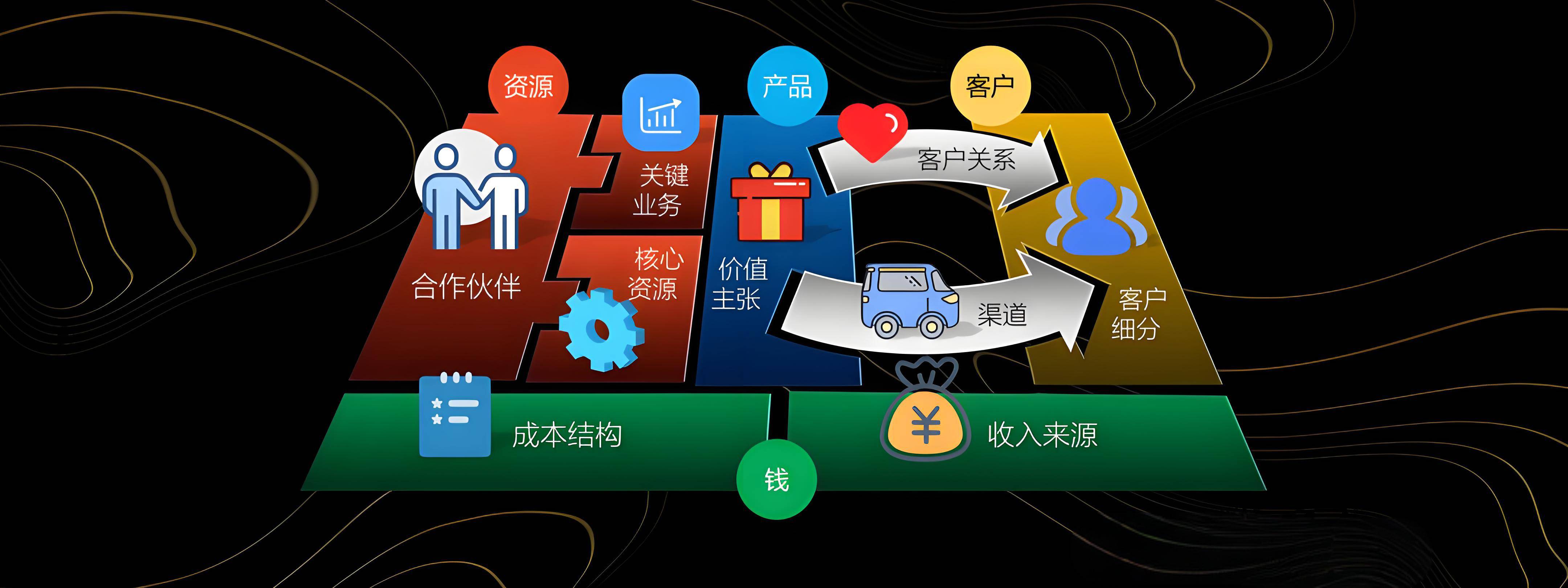 孝感市烟台专业商业模式升级(烟台模式投资50300)