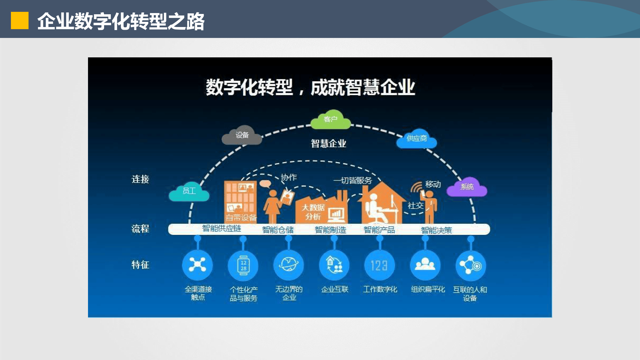 孝感市器械企业数字化转型(器械企业数字化转型建议)