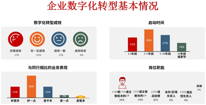 孝感市昆明企业数字化转型(昆明数字经济发展规划)