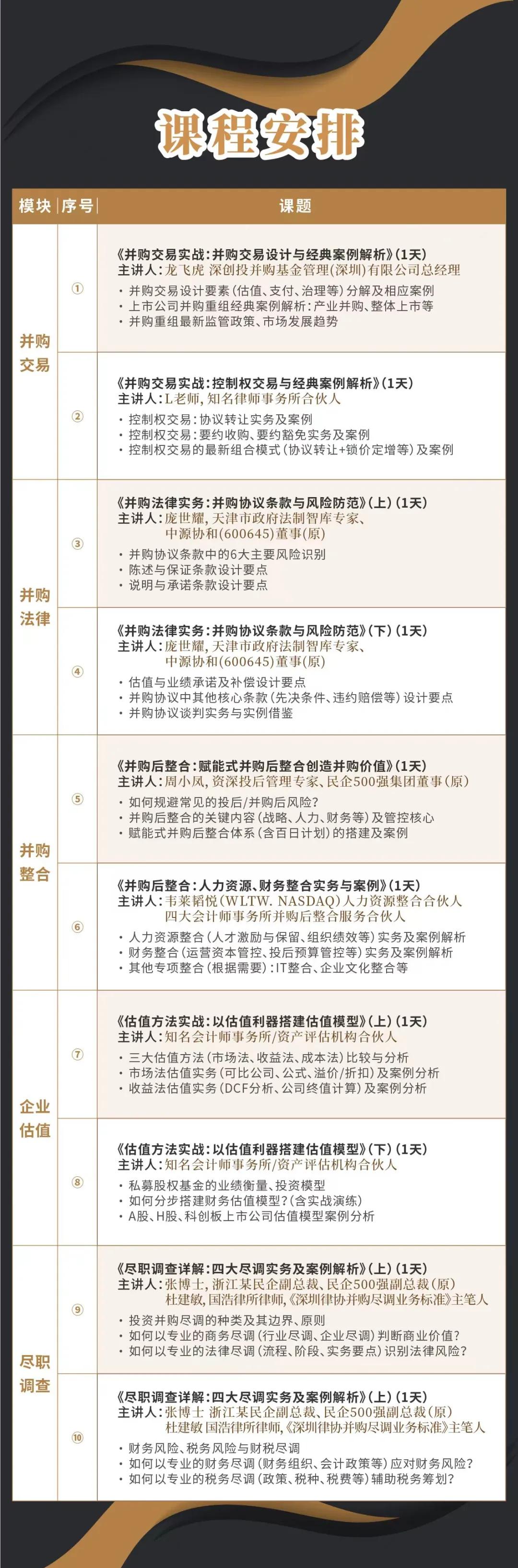 孝感市实战型并购重组机构(实战型并购重组机构有哪些)