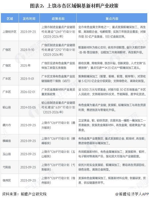 孝感市新材料产业投资(2020年中国新材料产业投资机构50强)