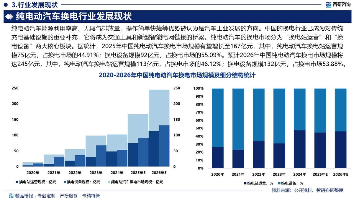 孝感市新能源企业竞争分析(新能源汽车竞争战略分析)