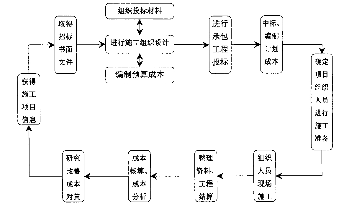 孝感市全方位成本控制机构(全方位成本管理的优点)