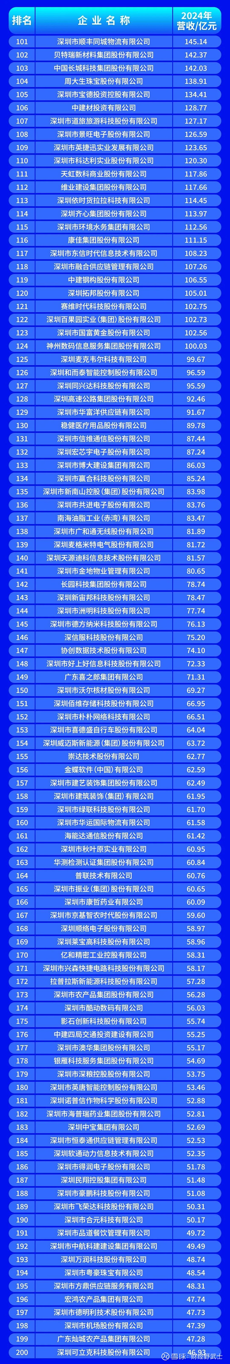 孝感市深圳企业价值评估(深圳企业价值评估公司排名)