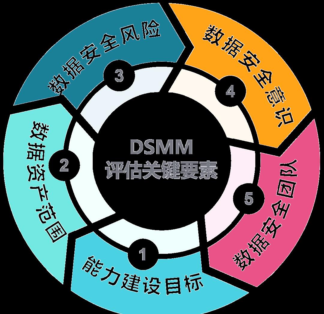 孝感市价值驱动价值评估(价值驱动型商业模式)