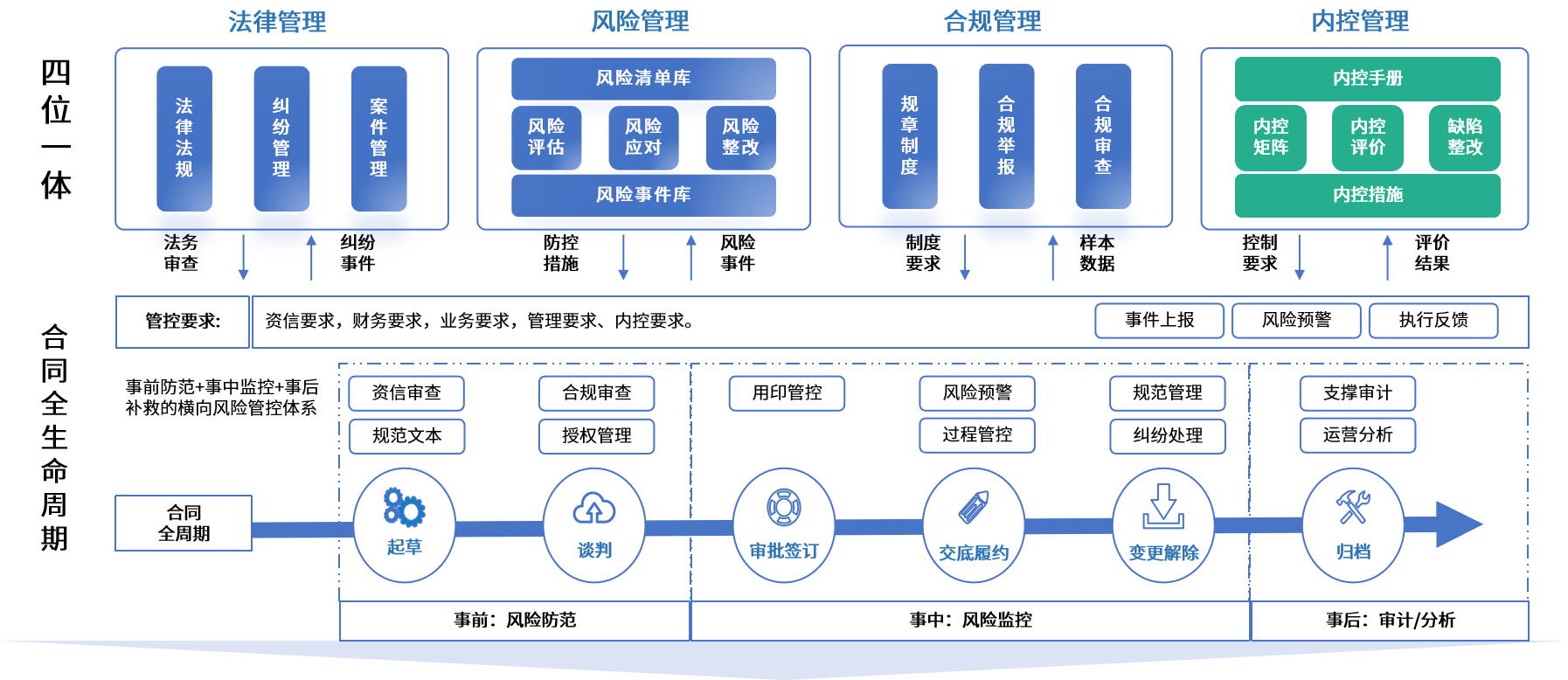 孝感市零风险纺织内控体系(零风险纺织内控体系是什么)