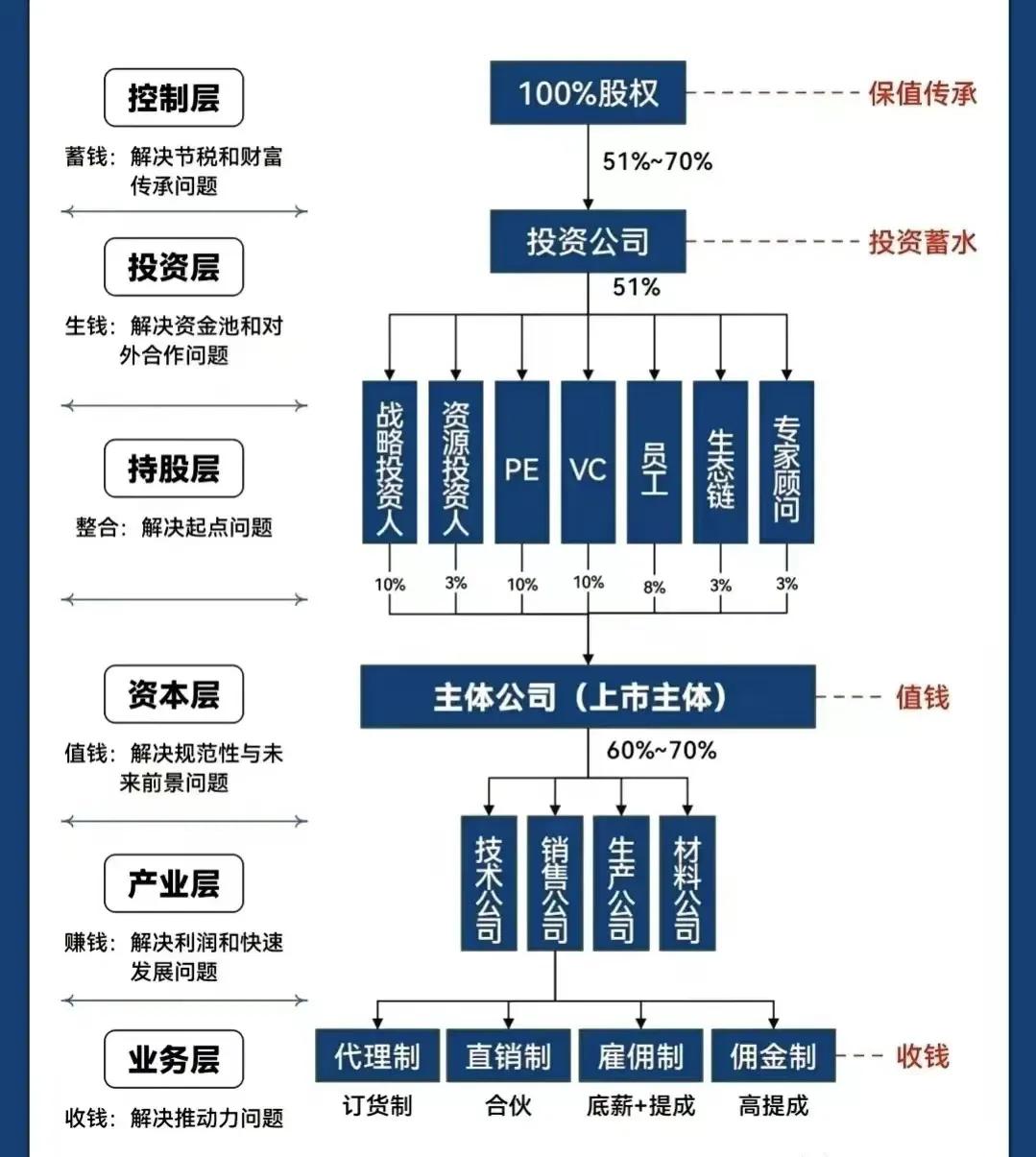 孝感市化工股权架构设计(化工股权架构设计方案)