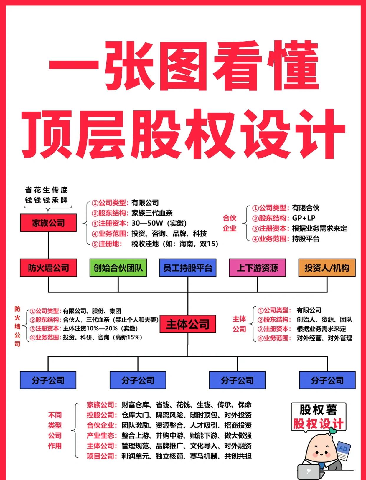 孝感市高回报股权架构设计(高回报投资与理财指南)