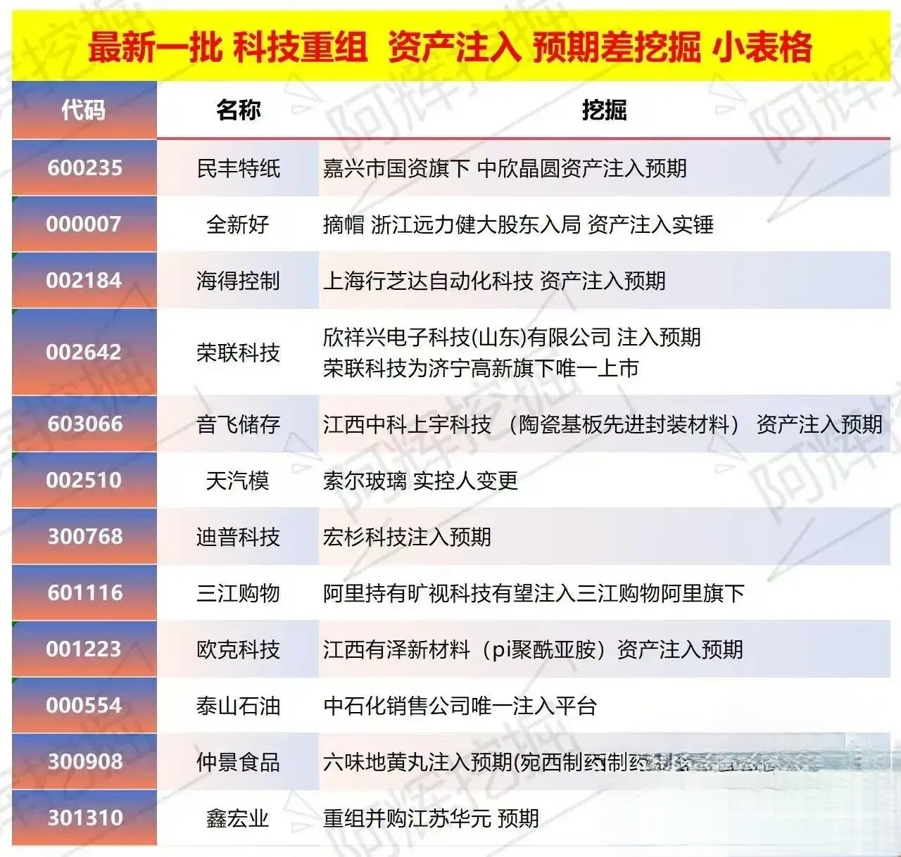 孝感市专业股权重组(股权重组的目的)