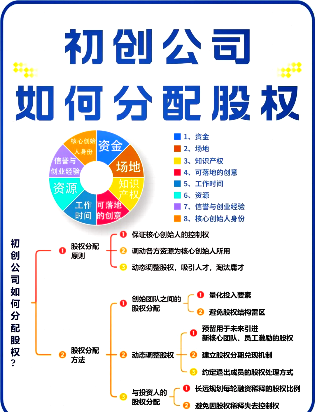 孝感市软件股权激励(股权激励系统八大步骤)