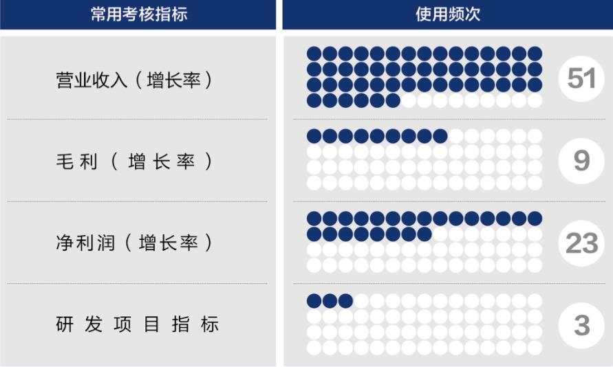 孝感市深度医疗股权设计(深度医疗股权设计分析)