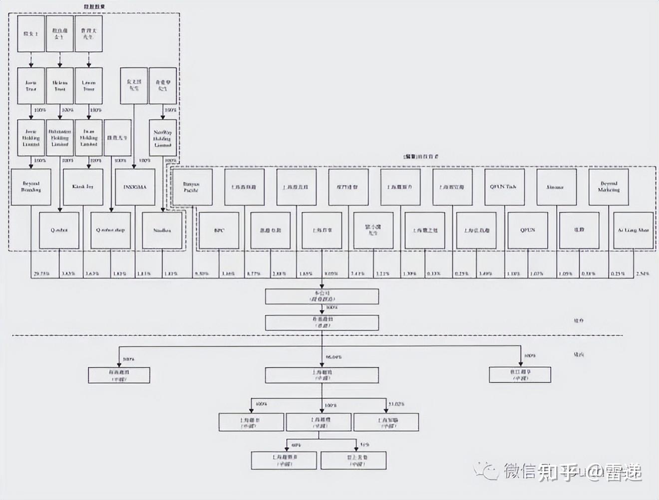 孝感市投票权安排财务优化(投票权类型是什么意思)
