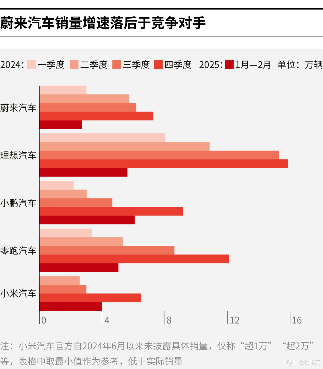 孝感市领先汽车竞争分析(领先汽车竞争分析图)