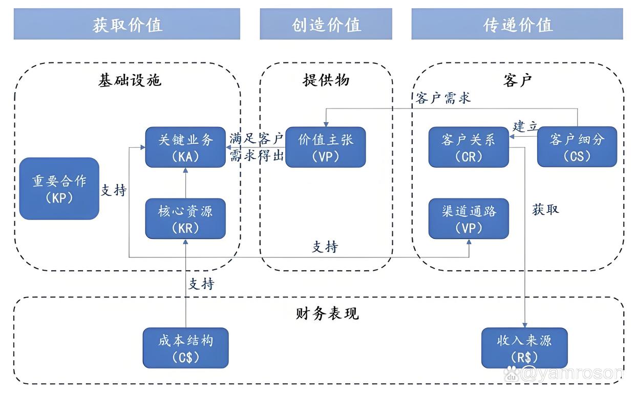 孝感市游戏企业商业模式升级(游戏行业的商业模式有哪些)